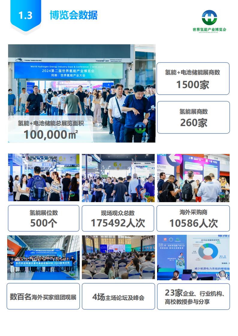 展后報(bào)告-2024第二屆世界氫能產(chǎn)業(yè)博覽會(huì)_04.jpg