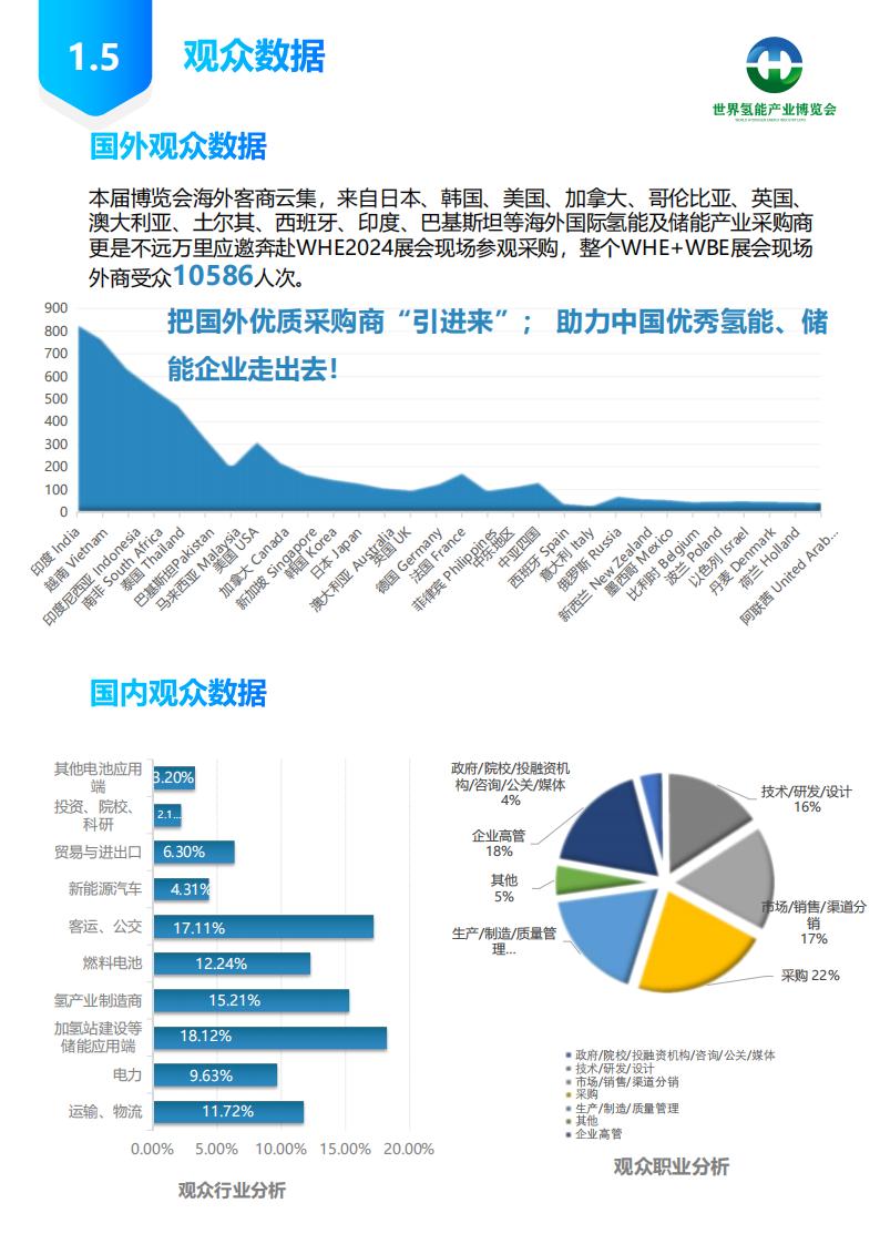展后報(bào)告-2024第二屆世界氫能產(chǎn)業(yè)博覽會(huì)_06.jpg