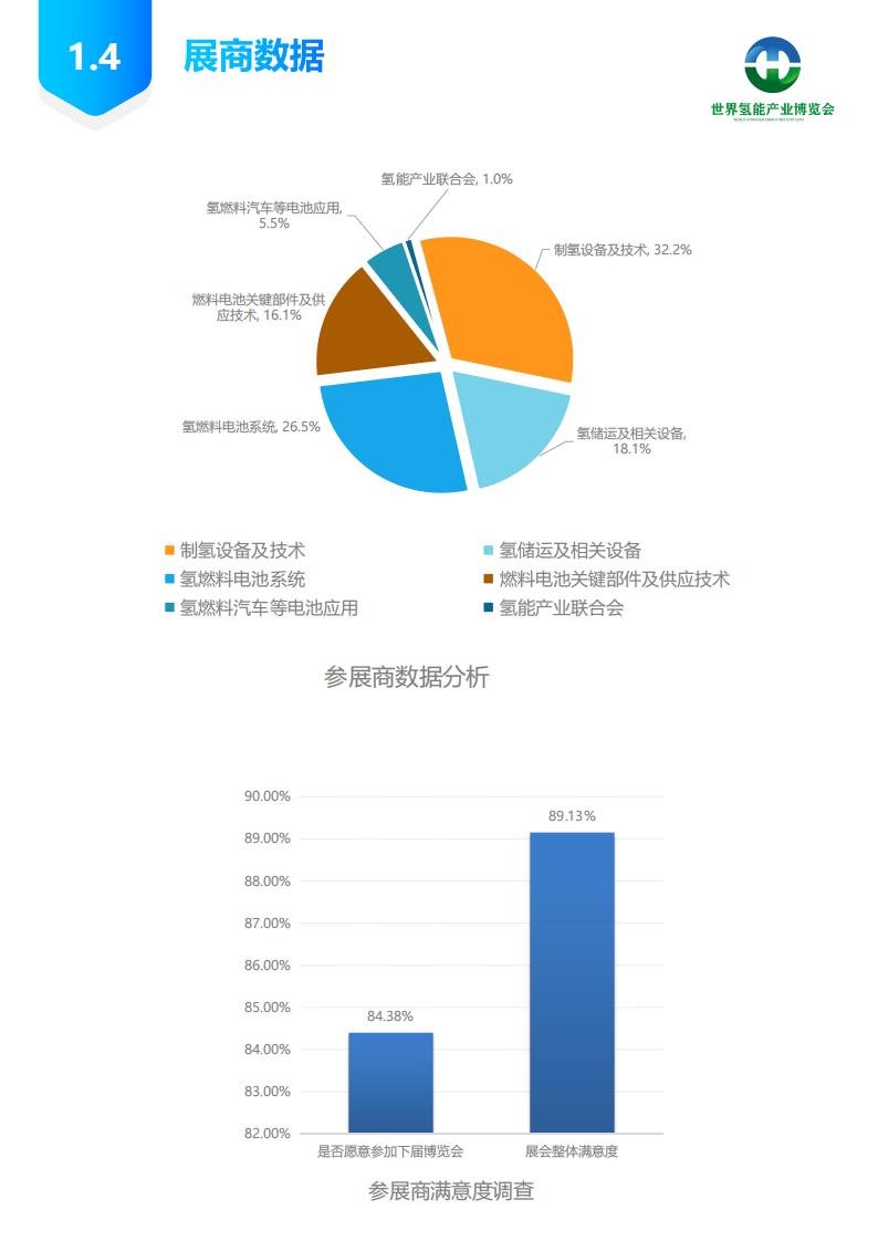 展后報(bào)告-2024第二屆世界氫能產(chǎn)業(yè)博覽會(huì)_05.jpg